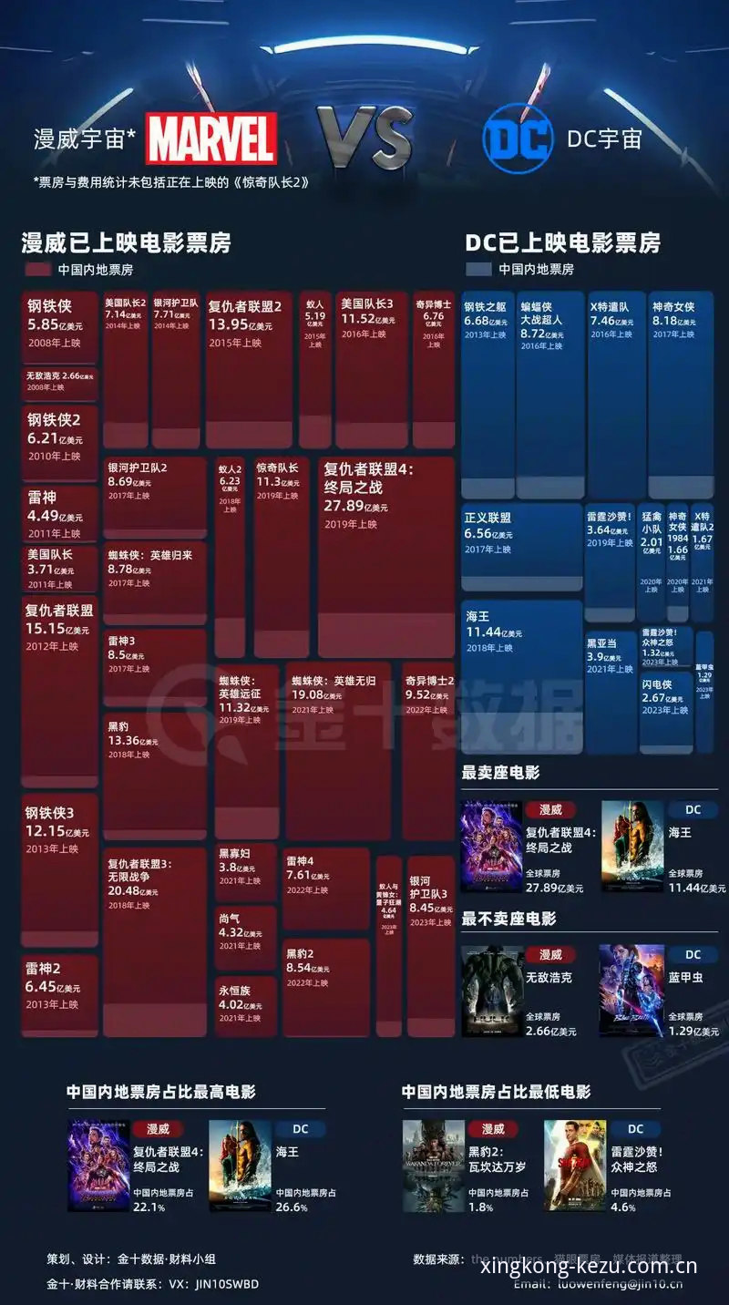 星空APP赔率对比工具的使用手册